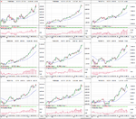 FTSE350-Sectors-L1_31-5-13.png