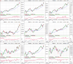 FTSE350-Sectors-L2_31-5-13.png