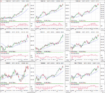 FTSE350-Sectors-L3_31-5-13.png