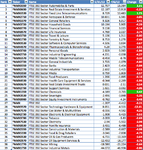 FTSE350-Sectors-RS_7-6-13.png