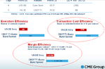 CME sovys transaction costs.PNG