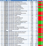 FTSE350-Sectors-RS_14-6-13.png