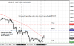 Aud-Usd 5min 18-6-13.png