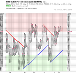 $BPNYA_20-6-13.png