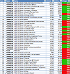 FTSE350-Sectors-RS_21-6-13.png