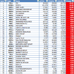 FTSE350_RS_bot35_21-6-13.png