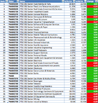 FTSE350-Sectors-RS_28-6-13.png