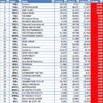 FTSE350_RS_bot35_28-6-13.png