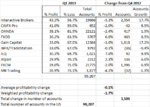 Q1-FX-US-Profitability1.png