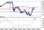 eurjpy.gif