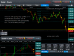 gold fails at first basic hurdle.gif