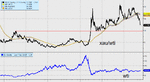 wti.gif