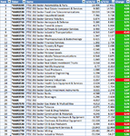 FTSE350-Sectors-RS_5-7-13.png