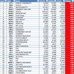 FTSE350_RS_bot35_5-7-13.png