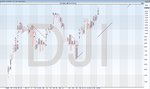 dow 1995.JPG