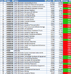 FTSE350-Sectors-RS_12-7-13.png