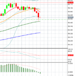 Aud-Jpy.PNG