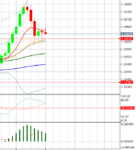 Aud-Nzd.PNG