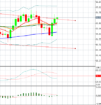 Aud-Jpy.PNG