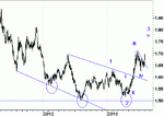 eurnzd.gif