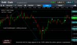 xauvusd GOLD 200813.gif