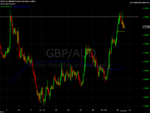 gbpaud.png