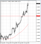 usd-chf 1H 21-8-13.PNG