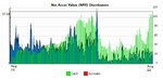 20120829-20130822_NAV_vs_visitors.jpg