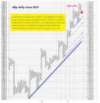 s&p daily cl 10x3.PNG