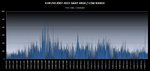 EURUSD 2007-2013 DAILY RANGE.PNG