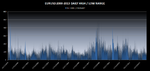 EURUSD 2000-2013 DAILY RANGE.PNG