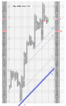 s&p daily cl 5x3.PNG