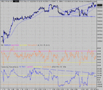 dow 02-12-04 10.gif