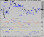 dow 02-12-04 1.gif