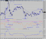 dow 03-12-04 1.gif