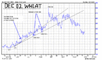 dec 02 wheat.gif