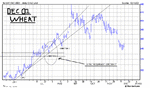 DEC 02 WHEAT LOG.gif