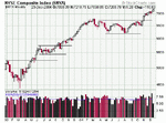 $nyse 2yweekly.gif