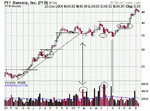 pfb 2y weekly.gif