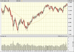 djia.gif