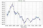 FTSE10JAN05.jpg