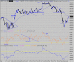 dow 10-01-05 1.gif