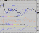 dow 11-01-05 1.gif