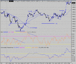 dow 12-01-05 1.gif