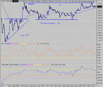 dow 14-01-05 1.gif