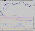 dow 25-01-05 1.gif