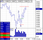 123 10min Dow.gif