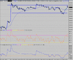 dow 31-01-05 1.gif