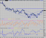 dow 02-02-05 10.gif