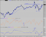 dow 02-02-05 1.gif